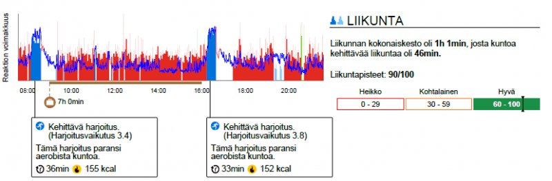 Työmatkapyöräily edistää hyvinvointia