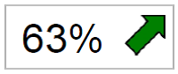 63% with an arrow