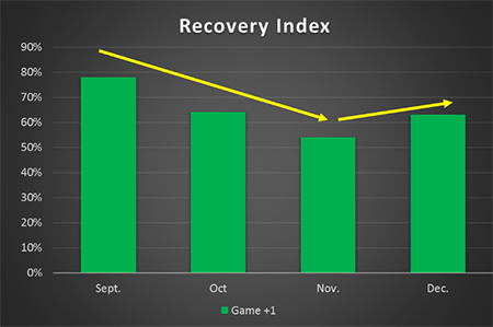 firstbeat sports recovery index