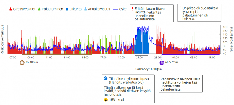 Kokonaiskuormituksen kannalta ylimääräistä kuormitusta on syytä välttää