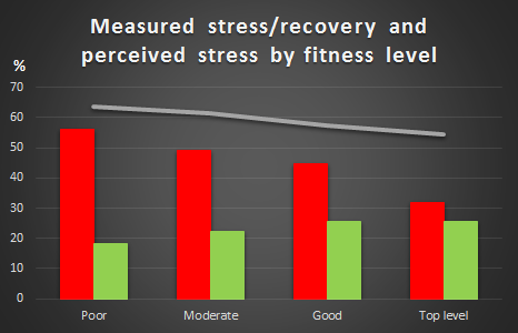 graph_stress vs recovery