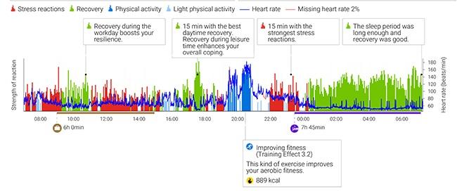 firstbeat lifestyle assessment chart