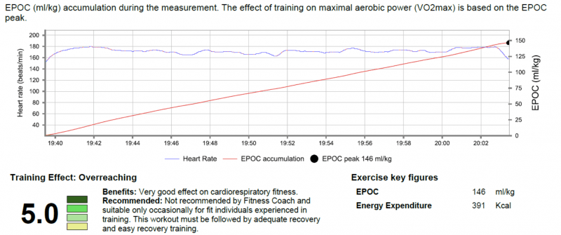 EPOC during rowing