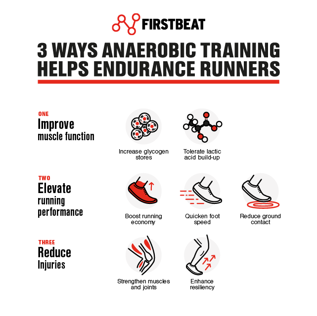 Improve endurance capacity