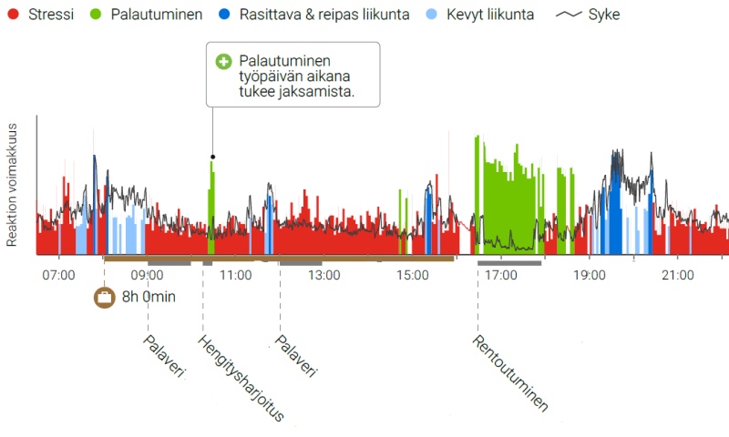 Henkgitysharjoitus käynnistää palautumisen keskellä kiireistä työpäivää