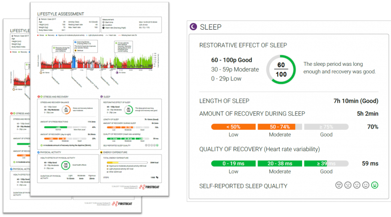 firstbeat lifestyle assessment report 