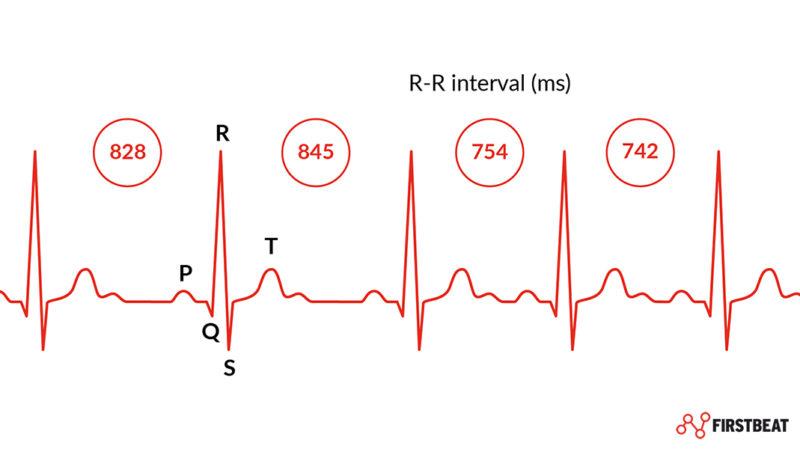 Heart rate variability or HRV is the physiological phenomenon of the variation in the time interval between consecutive heartbeats in milliseconds.