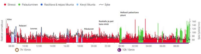 Hyvinvointianalyysin tulokset osoittavat palautumisen