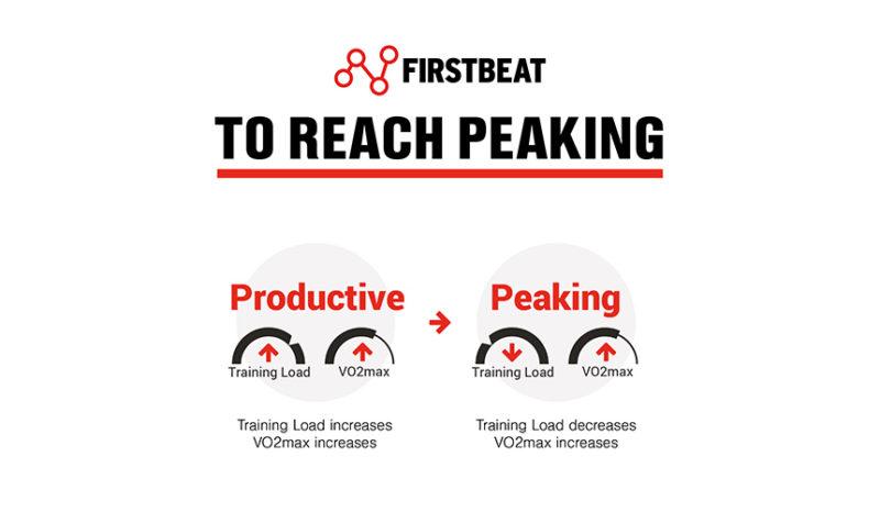 Training Status - to reach peaking