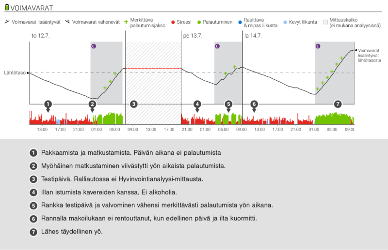 Teemu Sunisen Hyvinvointianalyysin tulokset