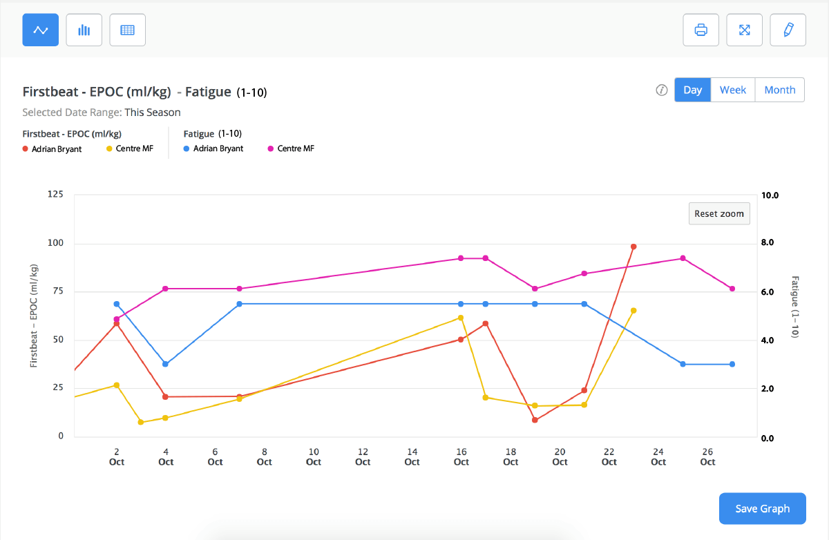 EPOC Fatigue graph