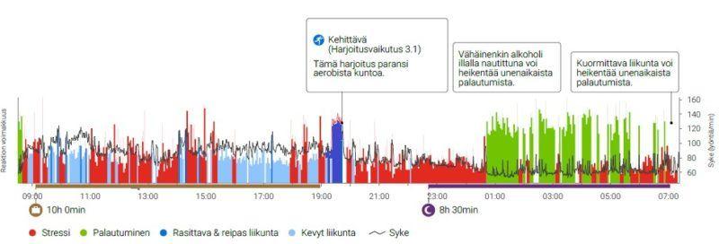 Hyvinvointianalyysin avulla saat tietoa uniongelmista