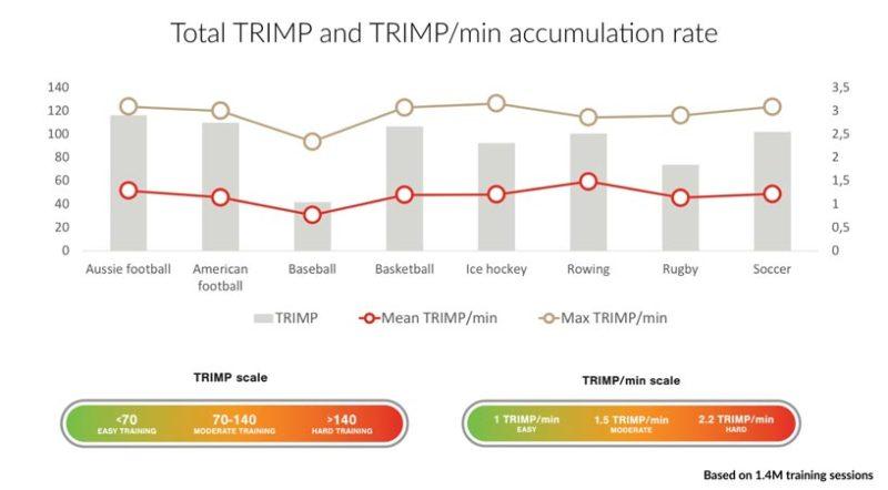 Firstbeat Sports Metric | TRIMP and TRIMP/min