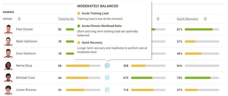 Firstbeat Sports Training Status Example