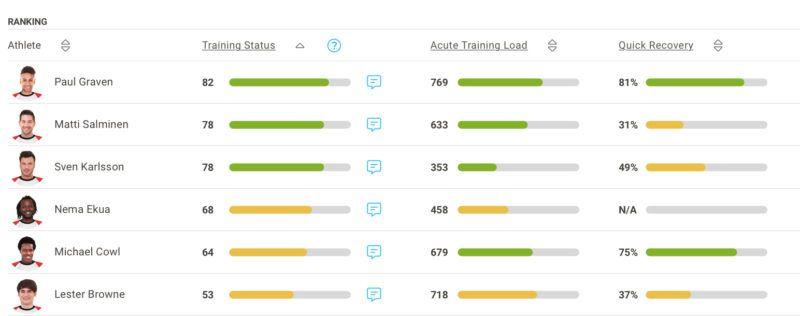 Firstbeat Sports Training Status Ranking 