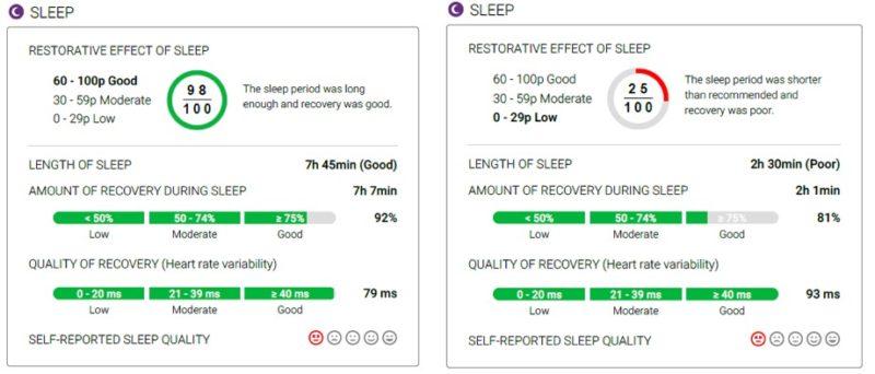 Firstbeat Lifestyle Assessment sleep scorel