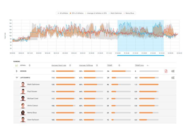 Firstbeat Sports - Using the Lap Management Tool