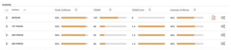 Firstbeat Sports - Using the Lap Management Tool