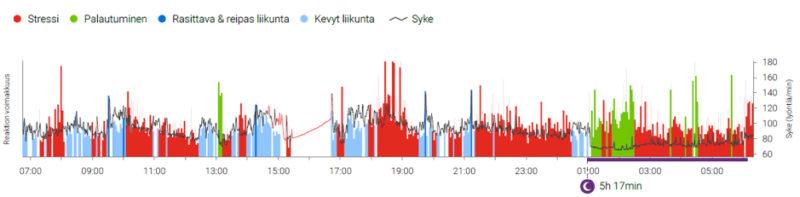 Hyvinvointianalyysin tulokset - Tommi Juusela Grönlannissa