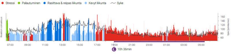 Vuorikiipeily ensimmäistä kertaa näkyy Harri Gustafsbergin Hyvinvointianalyysin tuloksissa