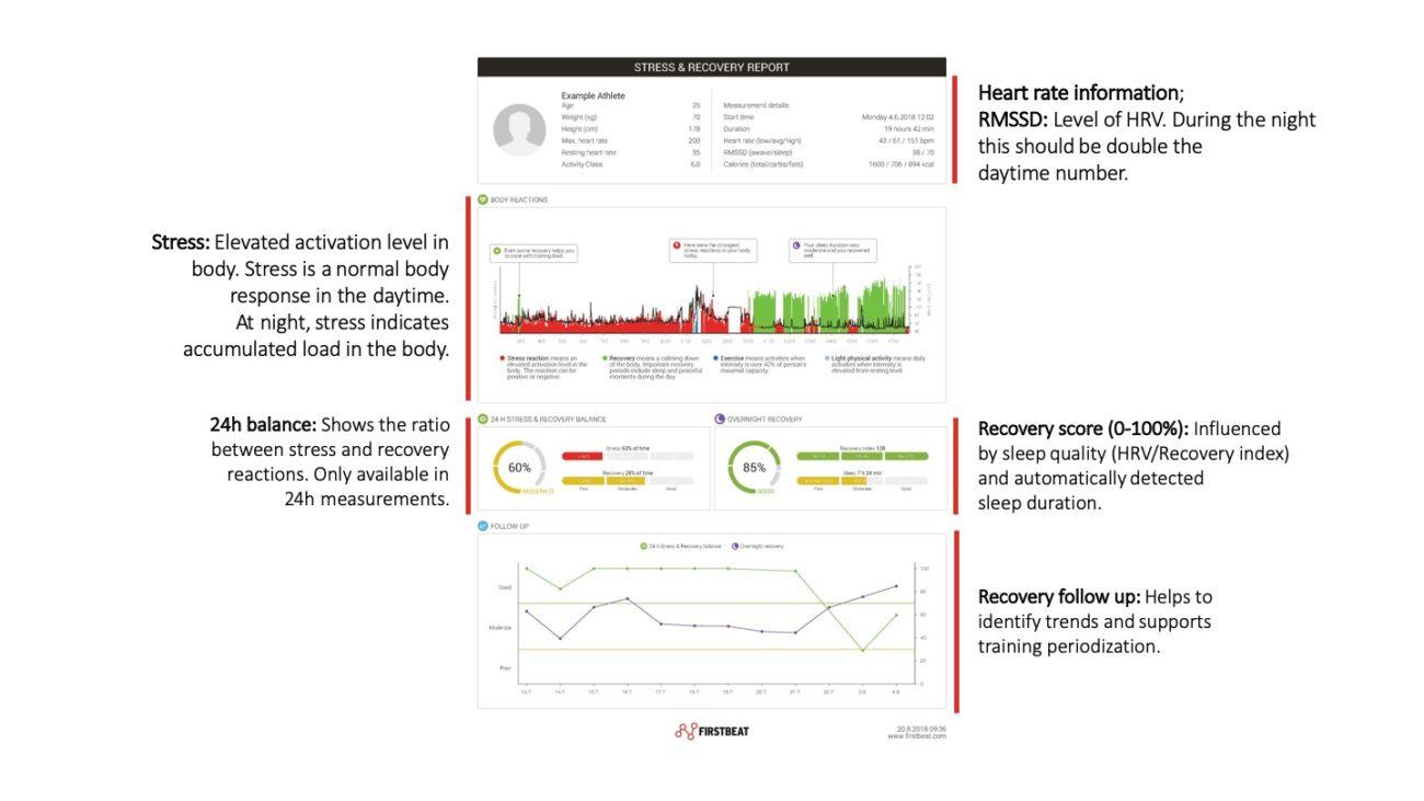 Interpreting Recovery Data - Firstbeat