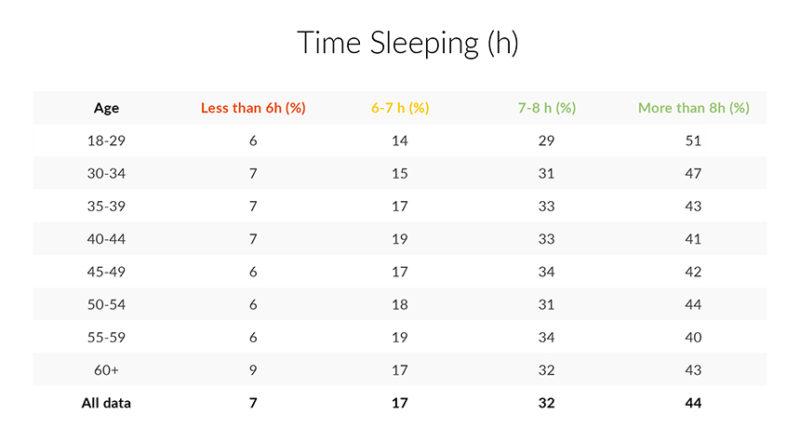 UK Sleeping time table