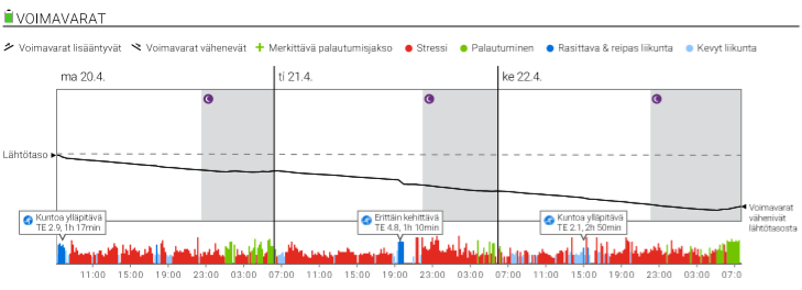 Kehon voimavarat korona parantuminen blogi