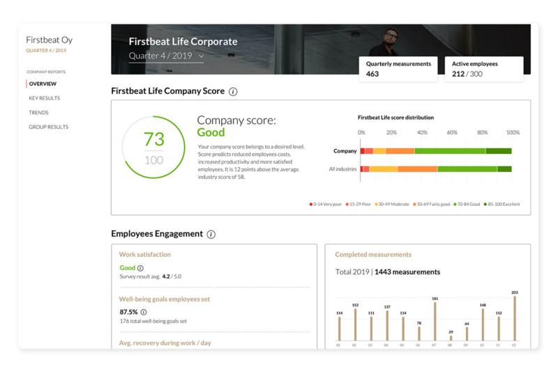 Firstbeat Life Corporate -järjestelmän yritysyhteenveto