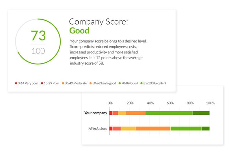 Firstbeat Life Corporate Feature - Company Score