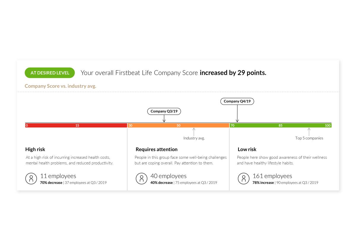 Firstbeat Life Corporate Feature - Company Status