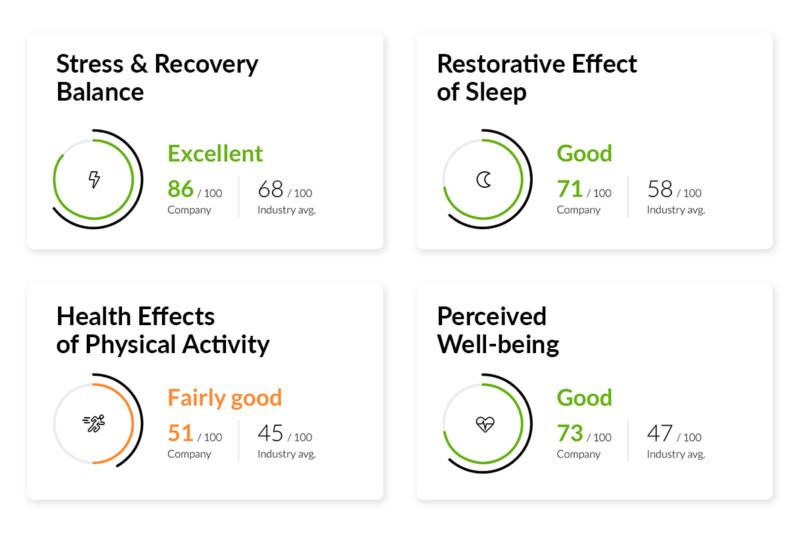 Firstbeat Life Corporate Feature - Company key results