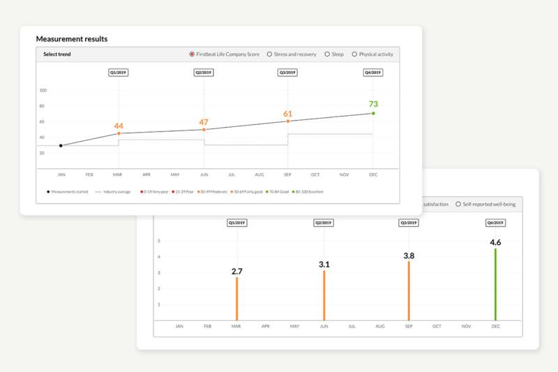 Firstbeat Life Corporate Feature - Company trends