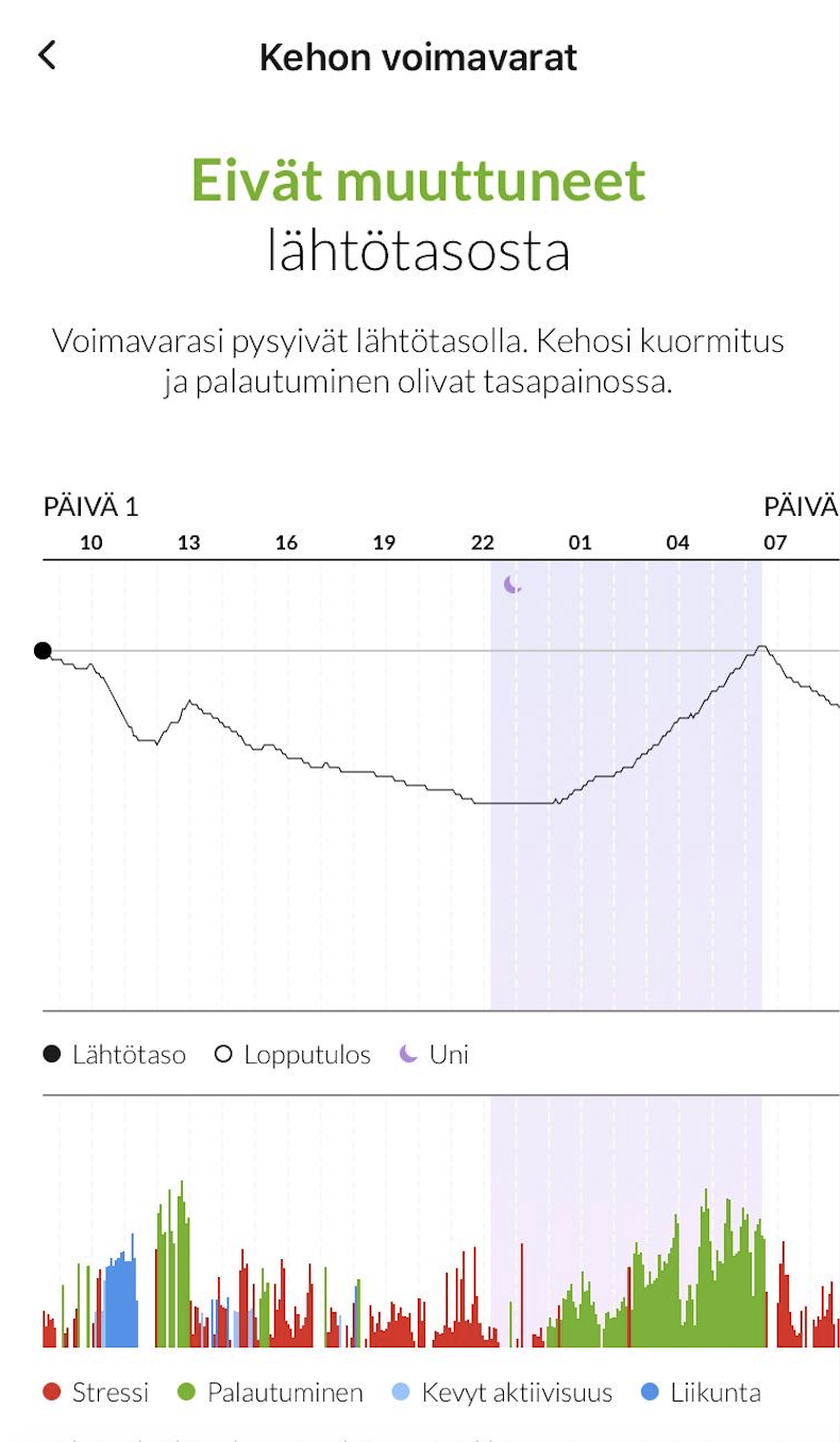 Firstbeat Life sovellus