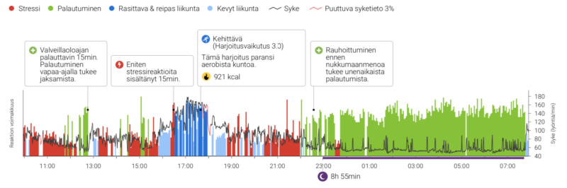 Rauhoittumistauot näkyvät mittaustuloksissa.