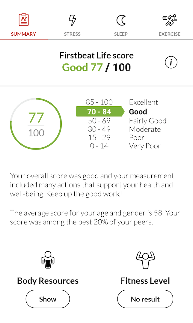 Firstbeat Life score