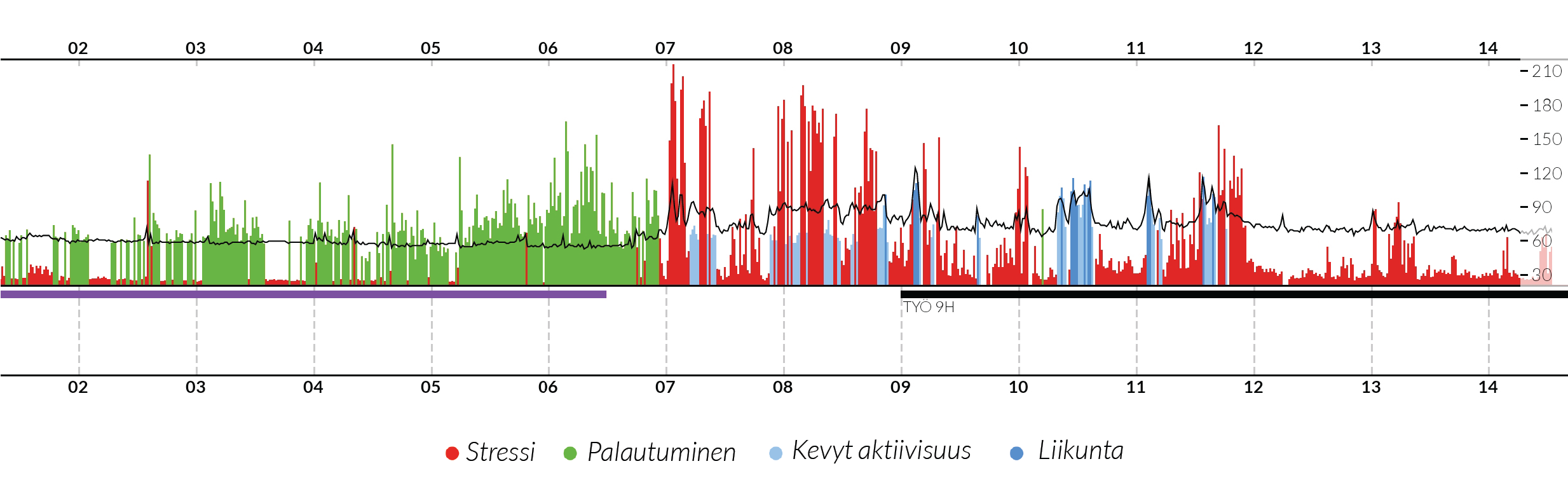 Firstbeat Life reaaliaikainen data