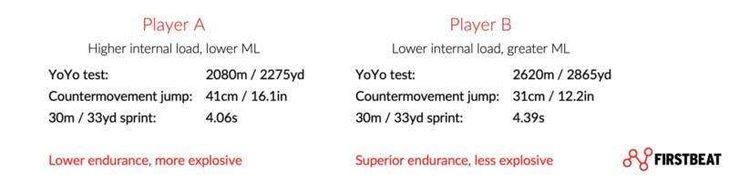 Firstbeat Sports | Result comparison.