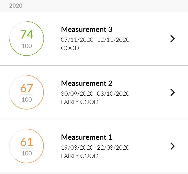 Anoora's measurement