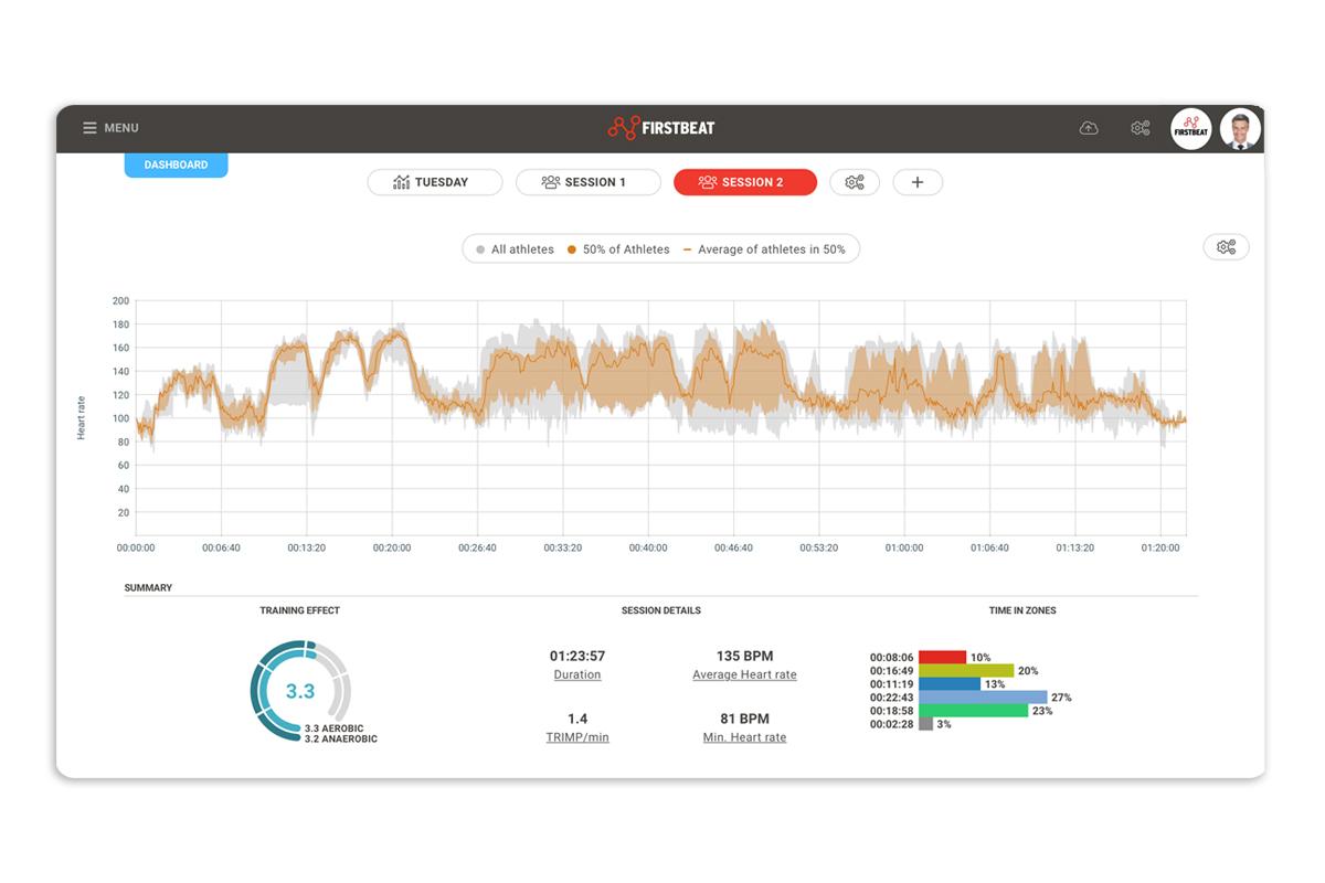 Firstbeat Sports Dashboard | Daily insights