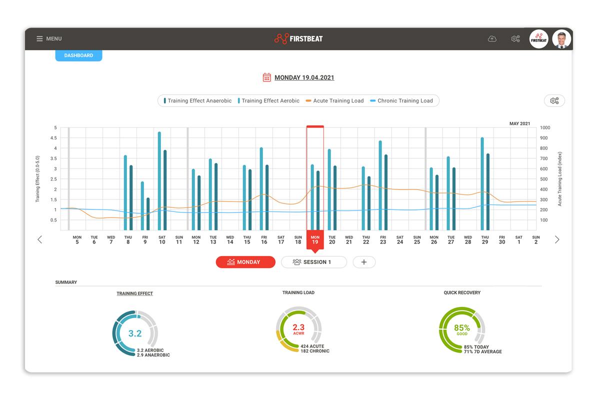 Firstbeat Sports Dashboard | Historical insights