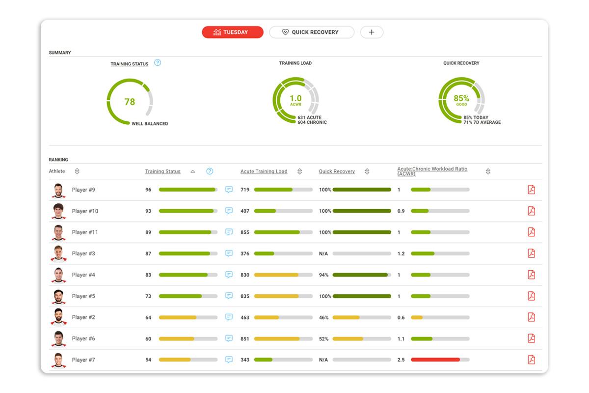 Firstbeat Sports Dashboard | Session insights