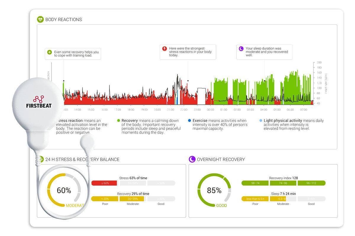 Firstbeat Sports feature | Stress and recovery