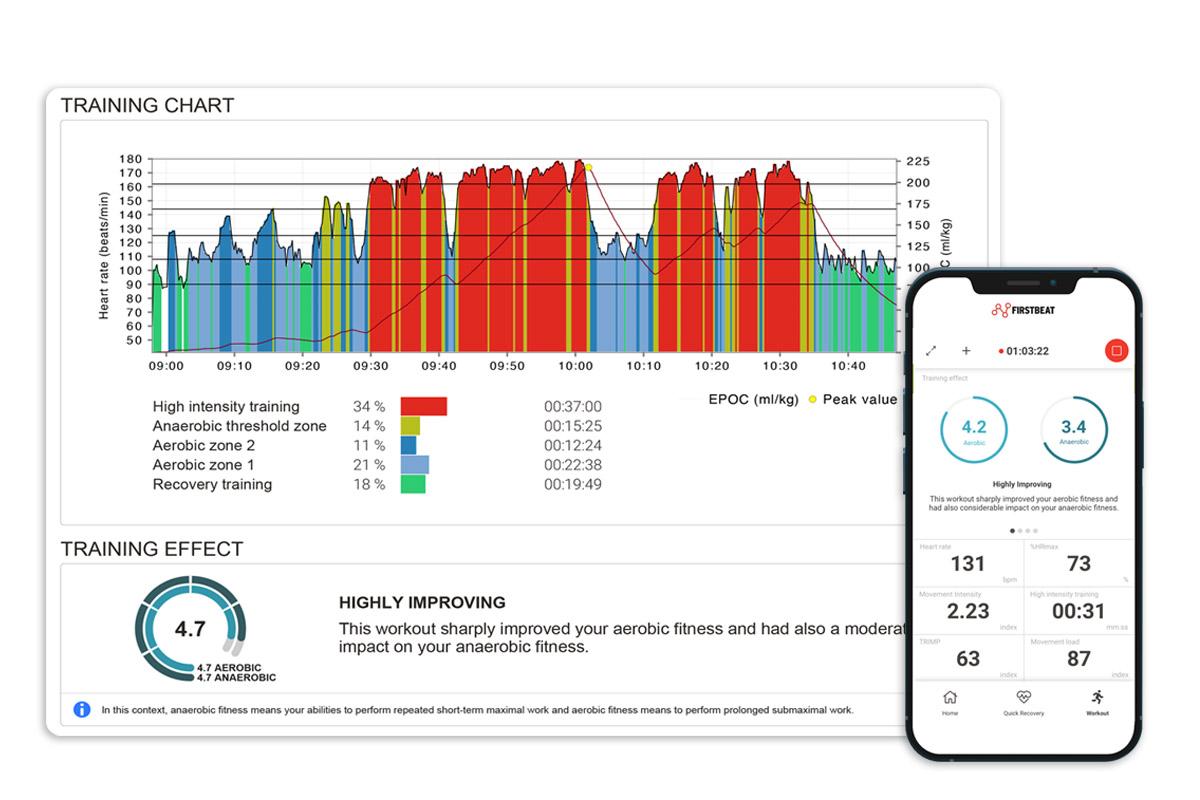 Firstbeat Sports Feature | Automated reporting