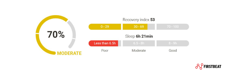 Firstbeat Sports | Overnight Recovery Insights