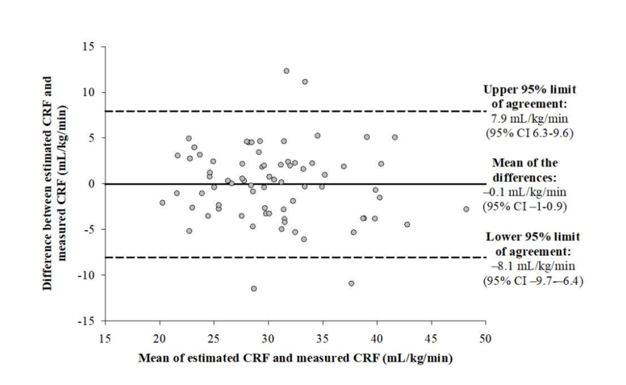 New Study Reveals that the Firstbeat Fitness Level Walk is a Valid Tool ...