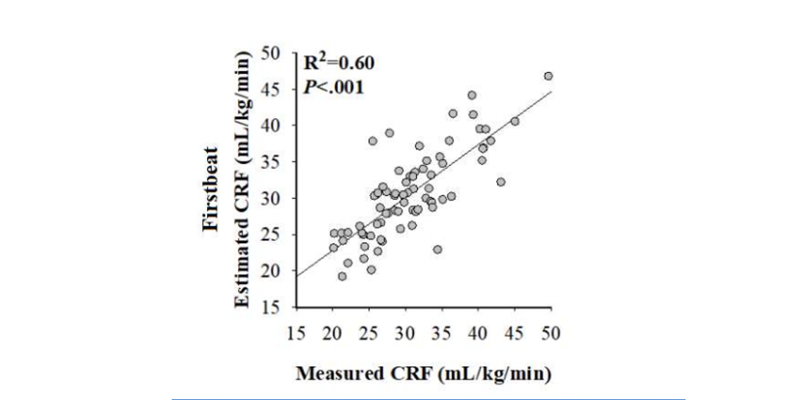 New Study Reveals that the Firstbeat Fitness Level Walk is a Valid Tool ...