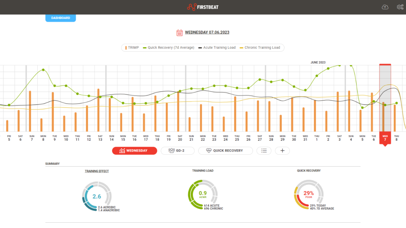New Integration Between Firstbeat and Sideline Sports to Optimize ...