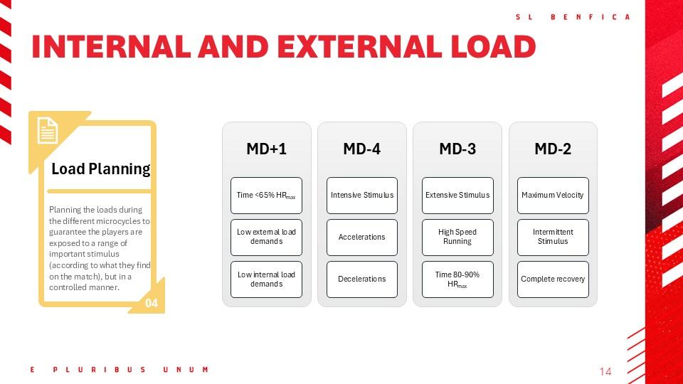 Managing Load in Football Using Internal & External Data - Firstbeat