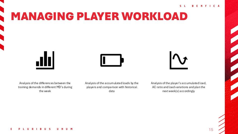 Managing Load in Football Using Internal & External Data - Firstbeat