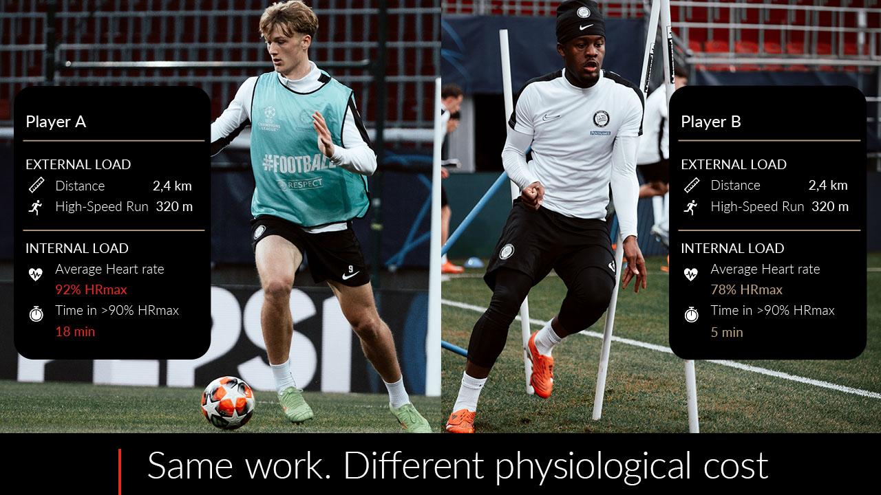 What External Load Alone Misses: 5 Examples from Pro Performance Staff ...